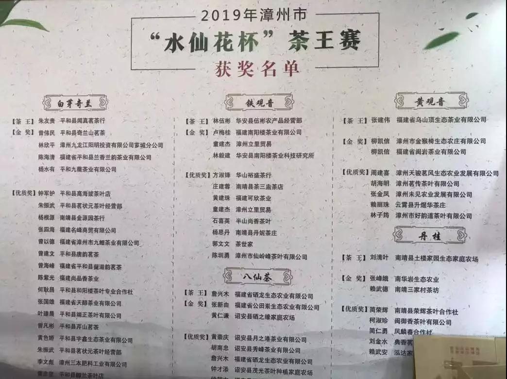 2019年漳州市“水仙花杯”茶王赛获奖名单